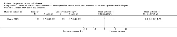 Analysis 1.2