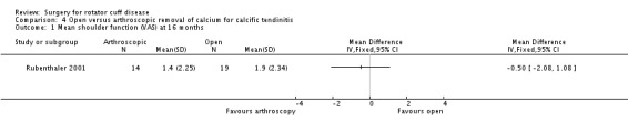 Analysis 4.1