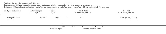 Analysis 2.6