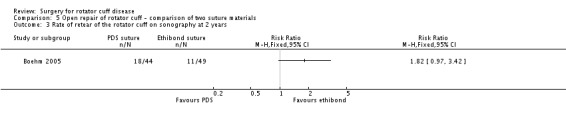 Analysis 5.3