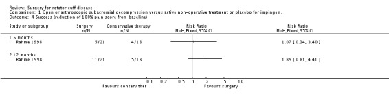 Analysis 1.4