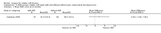 Analysis 6.1