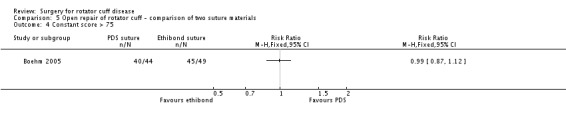 Analysis 5.4