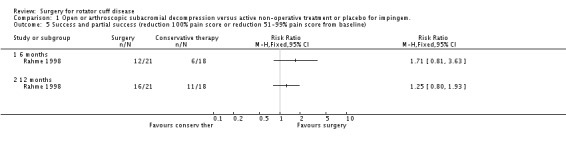 Analysis 1.5