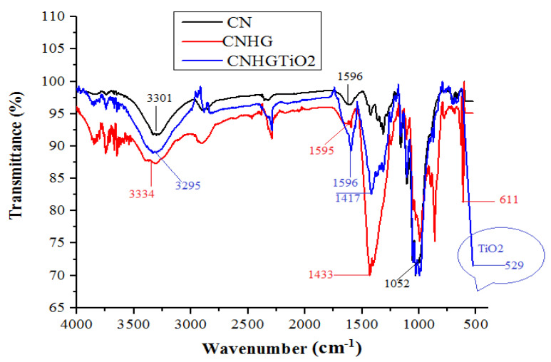 Figure 6