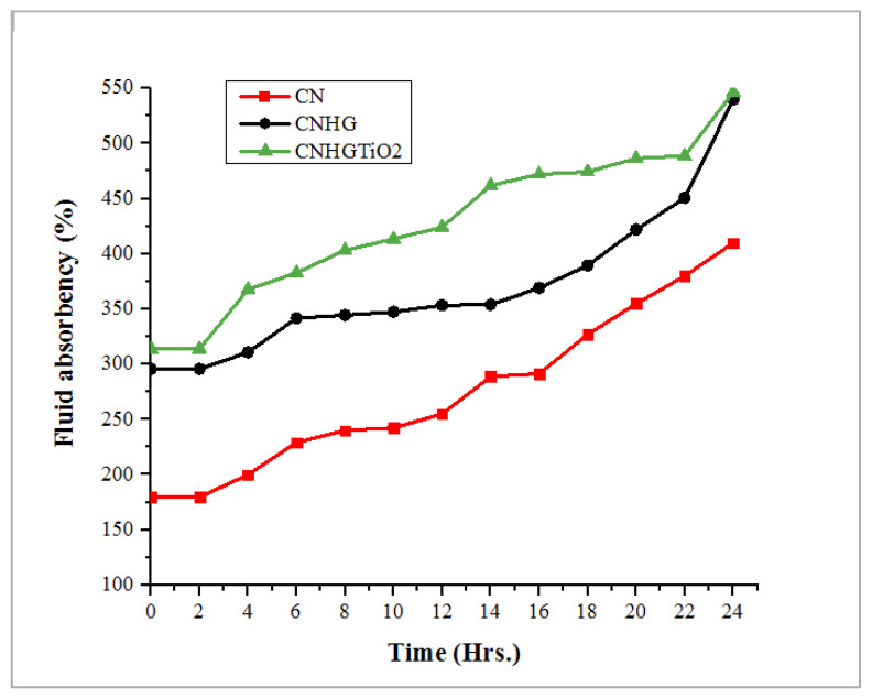 Figure 10