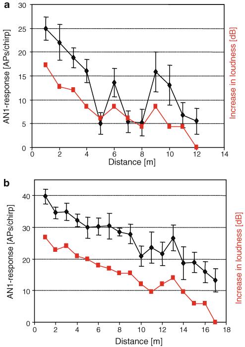 Fig. 11