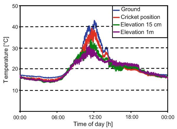 Fig. 9