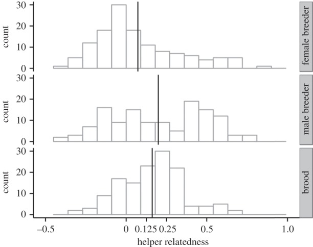 Figure 2.