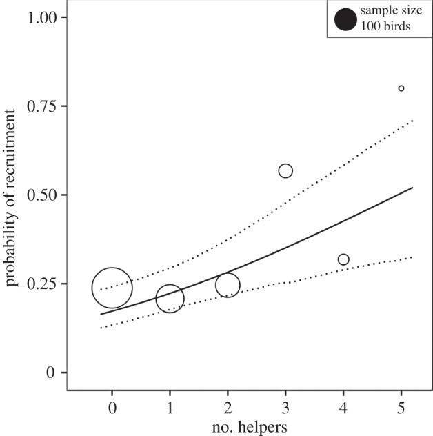 Figure 3.