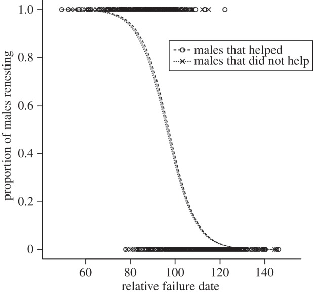 Figure 4.