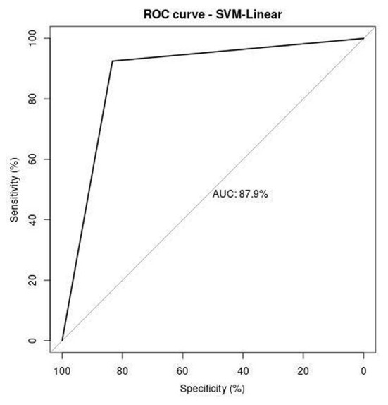 Figure 12