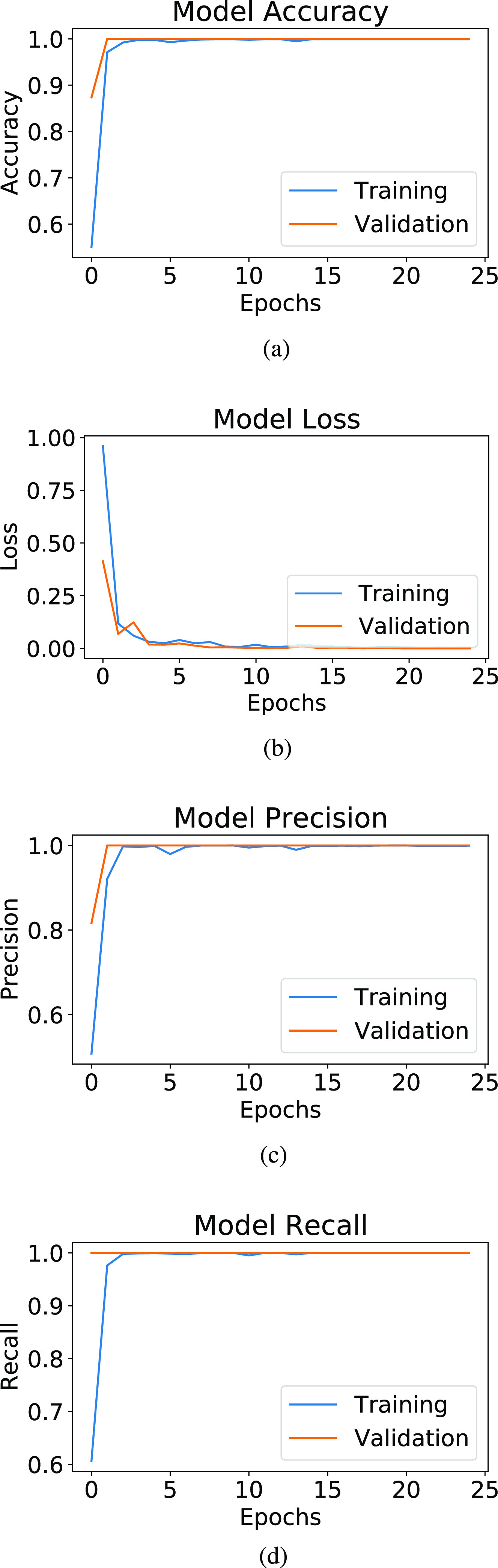 Fig. 6.