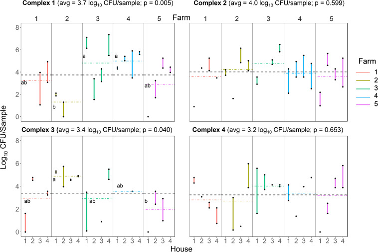 FIG 3