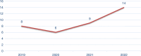 Graphic 1