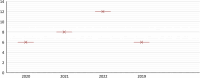 Graphic 2
