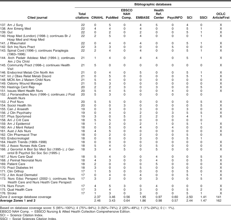 graphic file with name i1536-5050-094-02-0065-t403.jpg