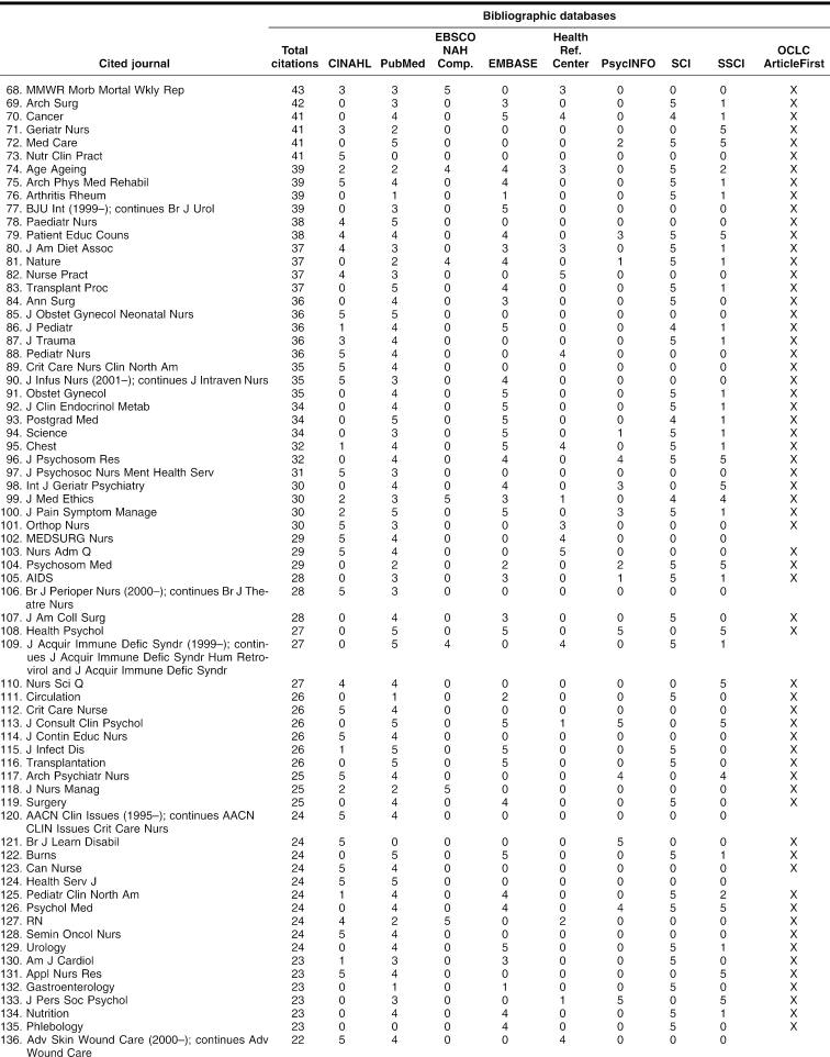 graphic file with name i1536-5050-094-02-0065-t402.jpg