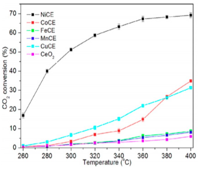 Figure 15