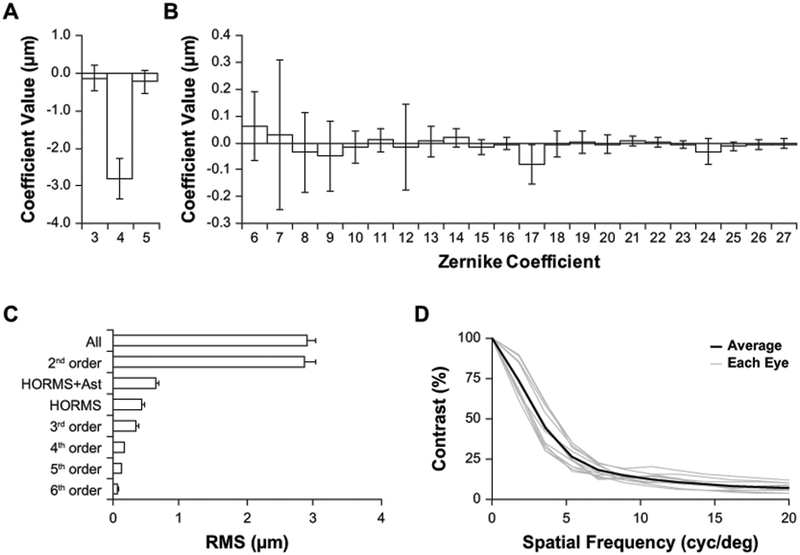 Figure 2 –