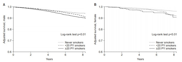 Figure. 3.