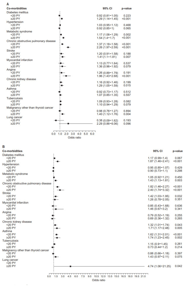 Figure. 2.