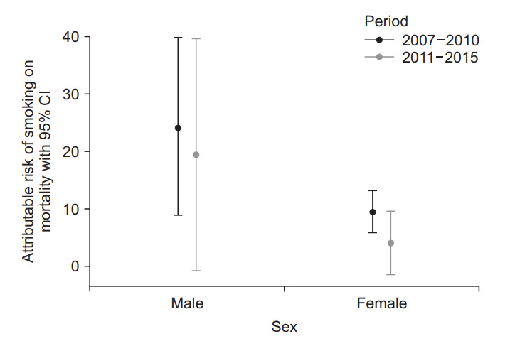 Figure. 4.