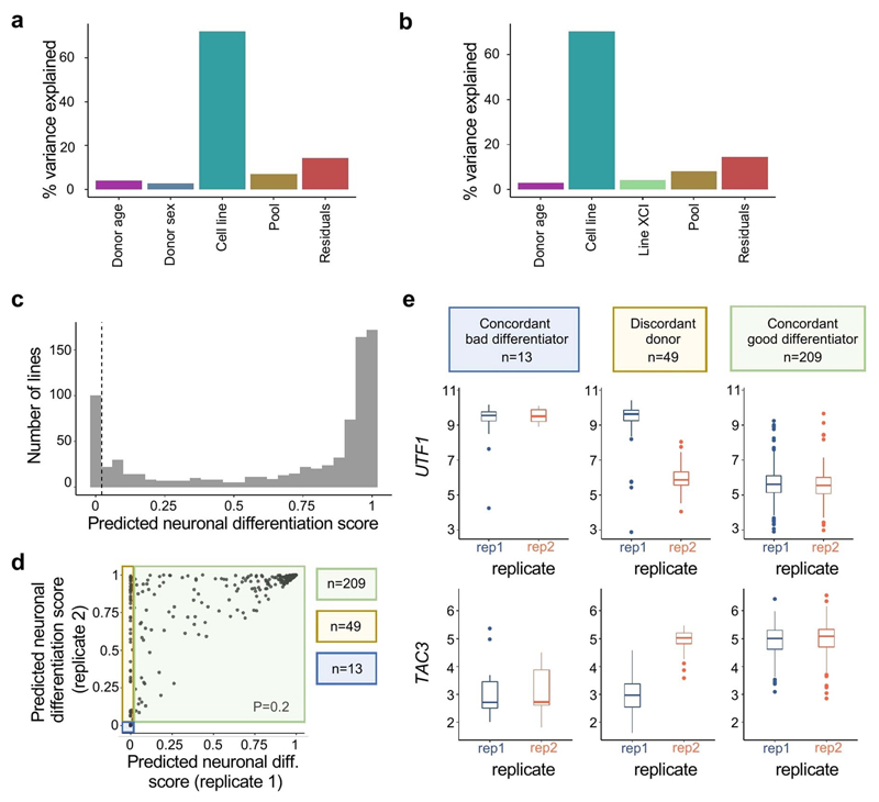 Ext Fig 4