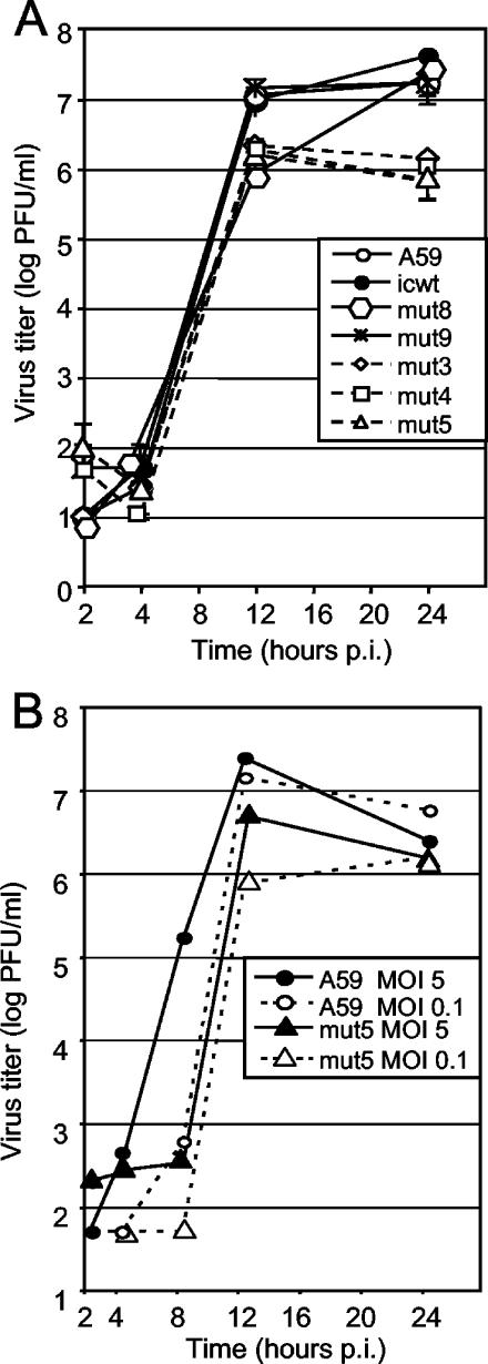 FIG. 4.