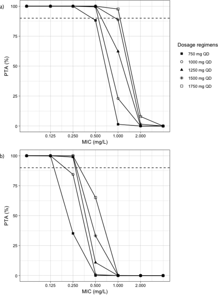 FIG 3