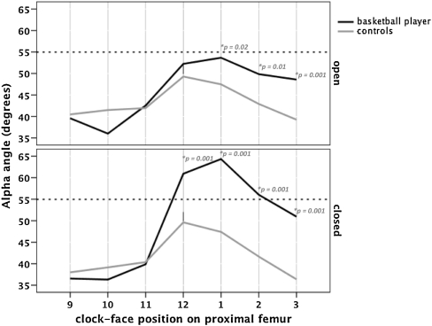 Fig. 3