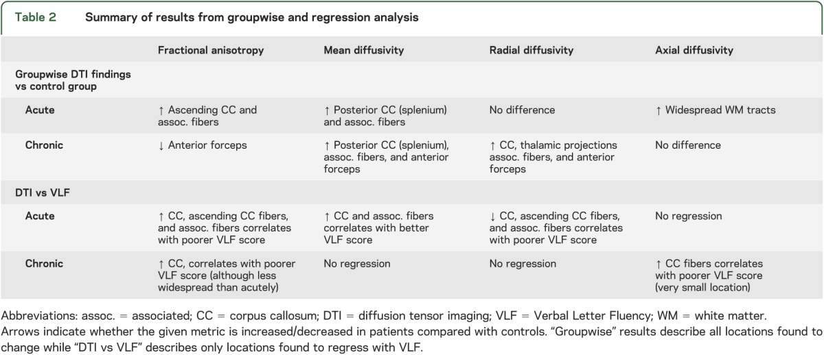 graphic file with name NEUROLOGY2013559336TT2.jpg