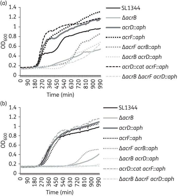 Figure 1.