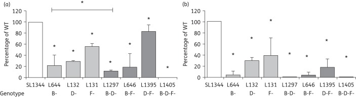 Figure 4.