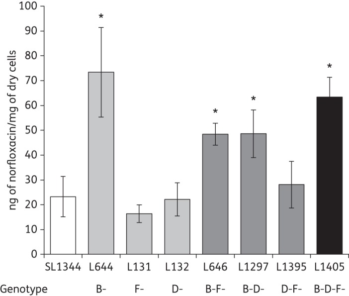 Figure 3.