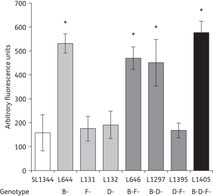 Figure 2.