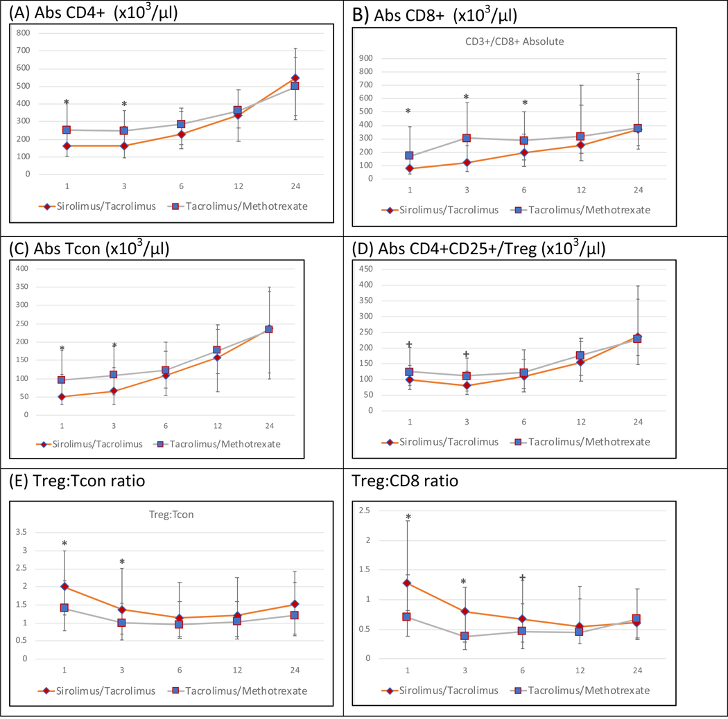 Figure 2 :