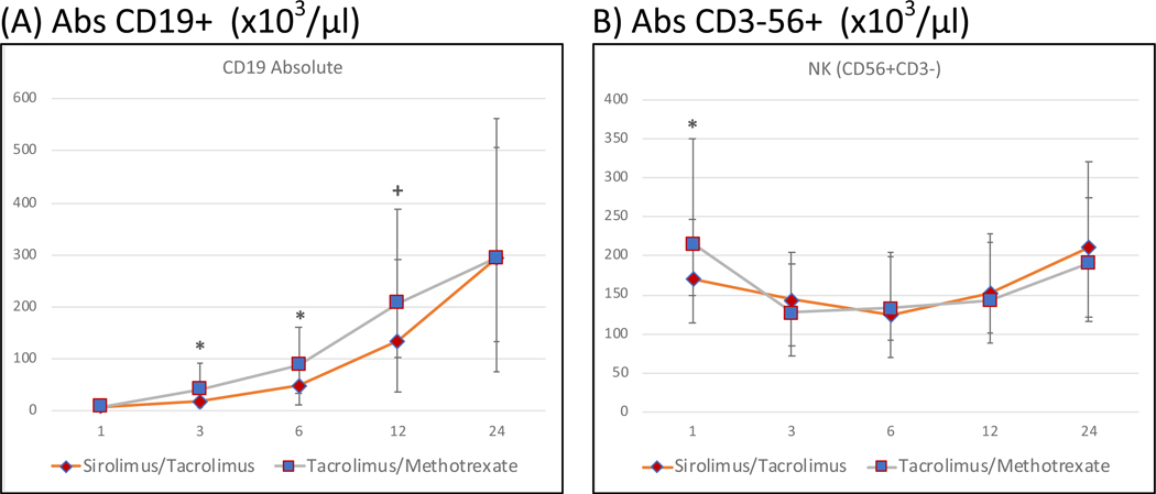 Figure 4: