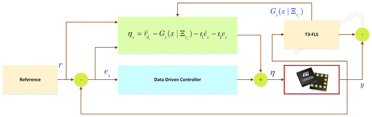 Figure 2