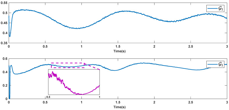 Figure 12