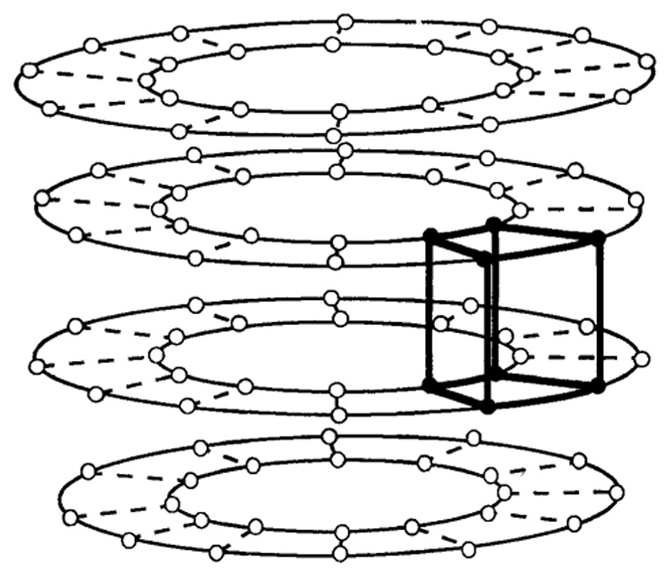 Figure 7.