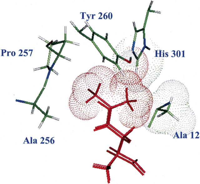 Figure 6.