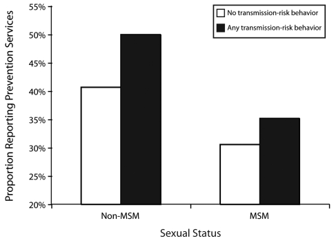 FIGURE 1—