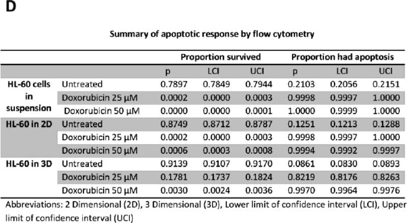 Figure-5