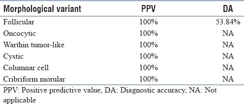 graphic file with name JCytol-34-183-g002.jpg