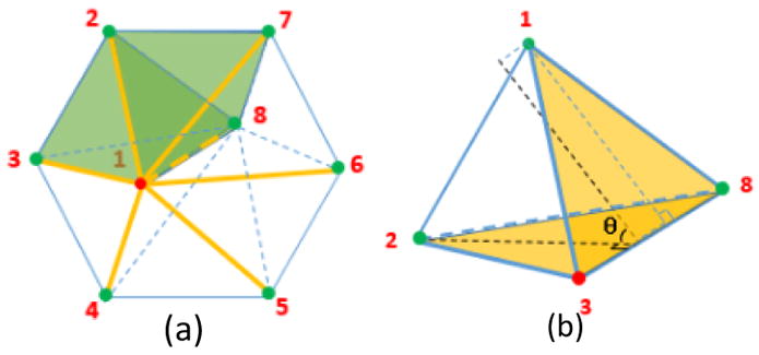 Fig. 3