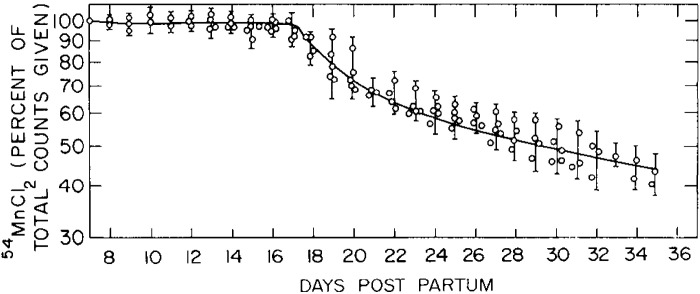 Figure 8.