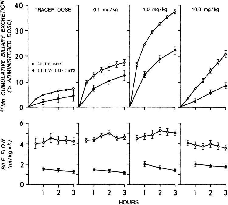 Figure 10.