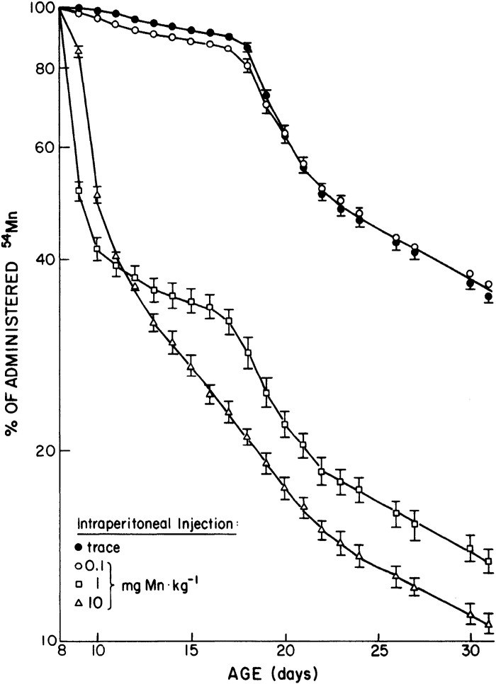 Figure 9.