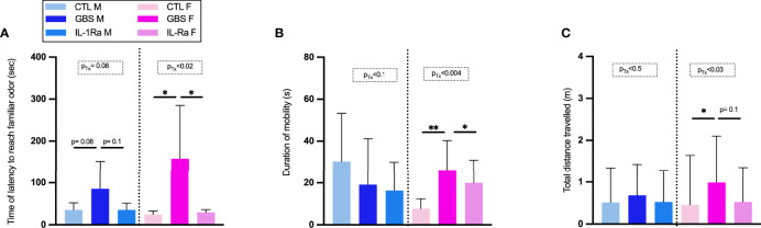 Figure 7